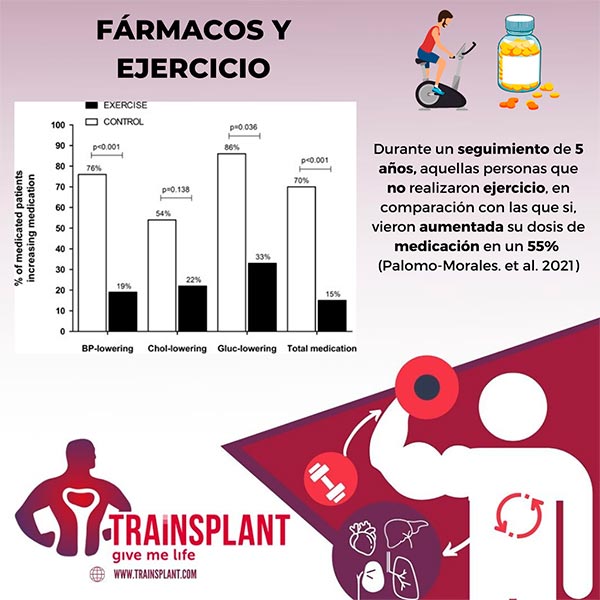 El ejercicio físico como medicina