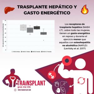 infografía Transplante hepático y gasto energético