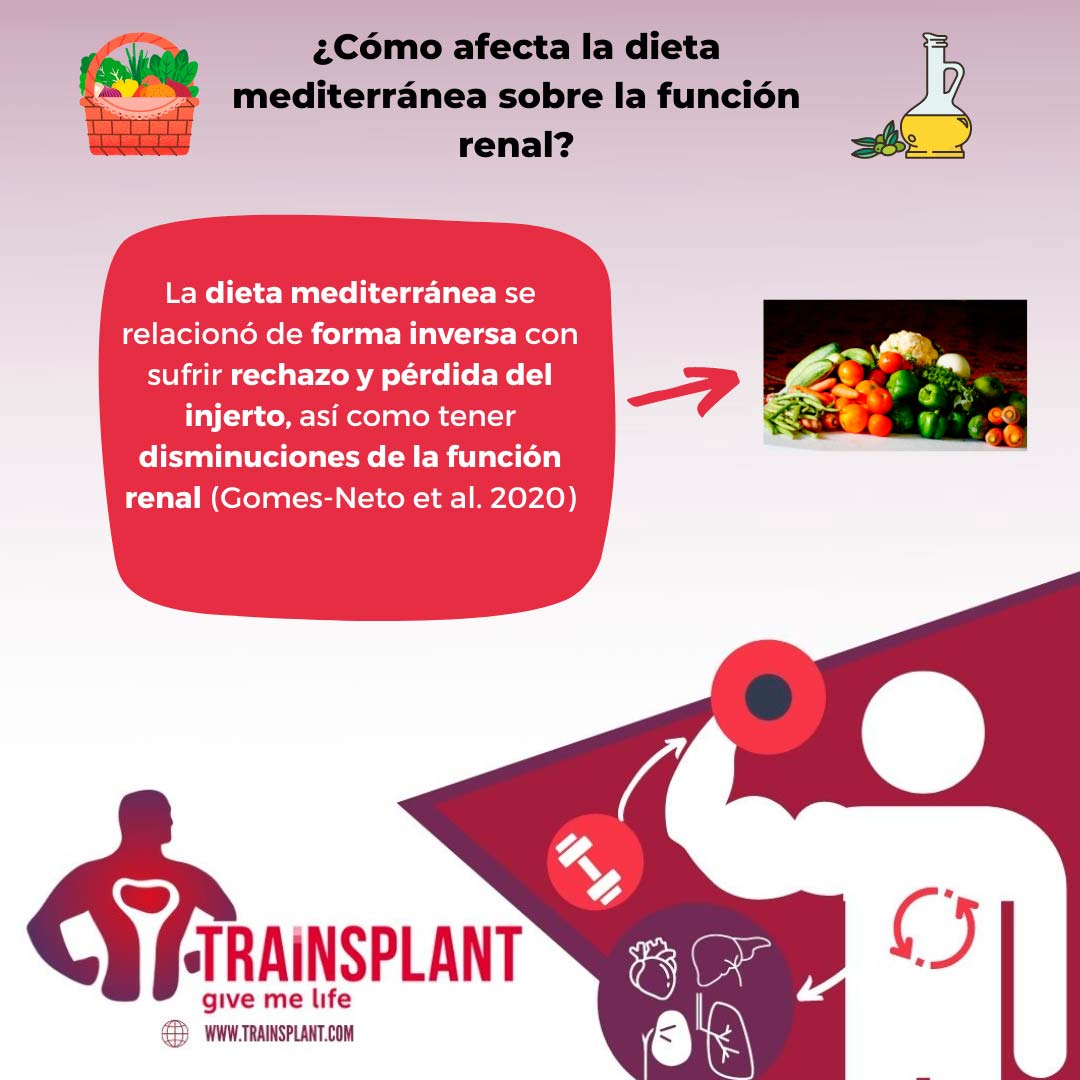 Infografía dieta mediterránea y función renal